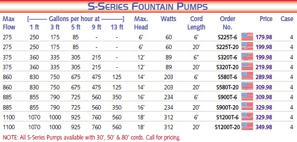 S-Series Fountain Pumps